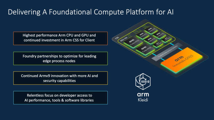 Für Chipentwickler bietet Arm alles, was es für ein erfolgreiches SoC braucht. (Quelle: Arm)